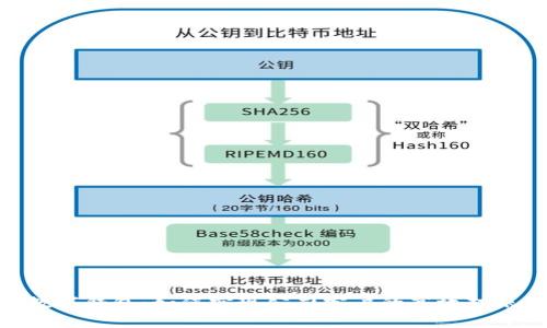 数字钱包：如何实现公司客户的高效对账