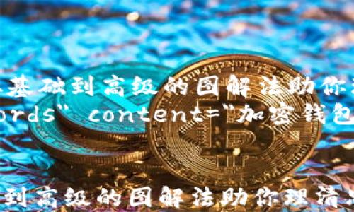 
    加密钱包原理全解：从基础到高级的图解法助你理清思路
    meta name=
