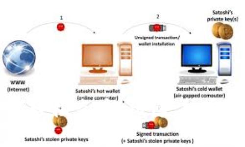 在tpWallet上如何轻松查看K线图：加密投资者的必备技能