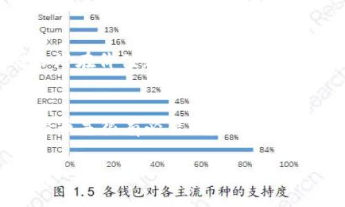 在讨论如何清除tpWallet里的空投币之前，我们需要先了解一些基础概念和操作步骤。tpWallet作为一个多链钱包，虚拟货币的管理和操作方式可能与传统金融产品有所不同。

什么是空投币？
空投币是区块链项目方为了推广其项目而免费分发的代币。通常，用户只需持有某种特定的加密资产，就可能收到相应的空投。这种方式既能激励用户参与项目，也能够增加项目的社区活跃度。然而，这类代币的价值常常不稳定，甚至可能沦为“鸡肋”。

为什么要清除空投币？
首先，空投币的关键在于它们不像主流的数字货币（比如比特币或以太坊）那样有稳定的价值。在您的tpWallet中，如果空投币数量过多，可能会造成钱包的使用不便。其次，有些空投币可能会在未来变得毫无价值，甚至可能存在安全风险。因此，定期清理这些空投币，对于提高钱包的使用效率和安全性是必要的。

如何清除tpWallet里的空投币？
下面是一些步骤，供您参考：
ol
    listrong打开tpWallet应用/strong：确保您的钱包已经成功登录。/li
    listrong查看资产/strong：在首页或者资产页面里，您会看到所有的数字资产，包括空投币。/li
    listrong确认空投币/strong：找到您想要清理的空投币，长按或点击进入资产详情。/li
    listrong选择删除或者转账/strong：您可以选择将空投币删除（若tpWallet支持此功能），或者将其转出到其他钱包或交易所进行交易或出售。/li
    listrong确认操作/strong：所有操作完成后，请仔细检查您的选择，确认无误后提交。/li
/ol

更进一步：如何监管空投币的获取？
仅仅清理空投币可能还不足以解决问题，您还可以采取更积极的措施来管理空投币的获取。在选择参与空投活动时，务必审查项目的真实性和潜在价值。这有助于防止投资在没有价值的项目上。

总结
tpWallet里的空投币虽说是免费的，但未必都是有价值的。如果您想保持钱包整洁和提高使用效率，定期清理那些不再关注或没有价值的空投币是很有必要的。同时，理智地参与空投活动，确保项目的可靠性，才能真正享受到加密货币世界的乐趣。

希望以上信息能对您有所帮助，若有其他问题或需要更进一步的指导，请随时咨询！