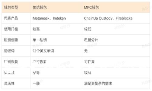 : 数字钱包加卡指南：轻松管理你的支付工具