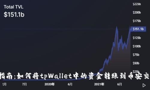 简易指南：如何将tpWallet中的资金转账到币安交易所？