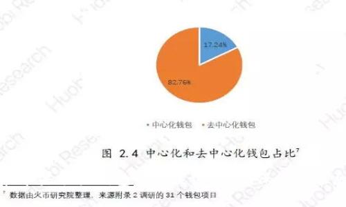 如何在苹果手机钱包中设置密码，确保您的信息安全