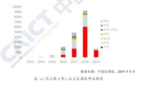 tpWallet：哪个区块链最稳？探讨你的数字资产安全之选