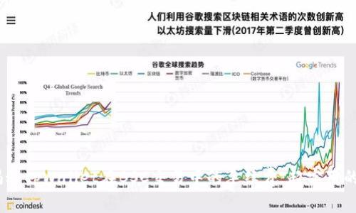 briaoti揭秘tpWallet在BSC交易中的手续费：超实用的使用指南