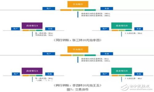 轻松掌握数字钱包银行划款流程，让资金周转无忧