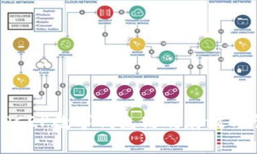 如何利用DCEP数字钱包高效存放与管理法币？