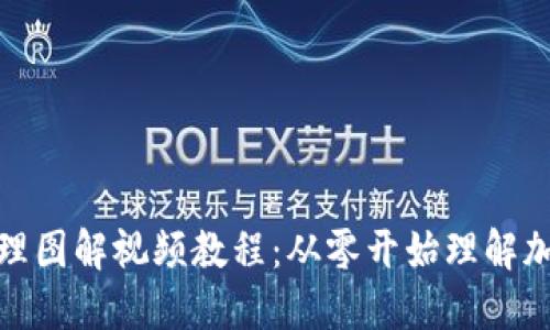加密钱包原理图解视频教程：从零开始理解加密资产安全