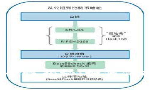 数字钱包安全性揭秘：如何保护你的财富?