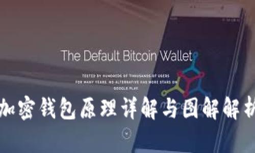 加密钱包原理详解与图解解析