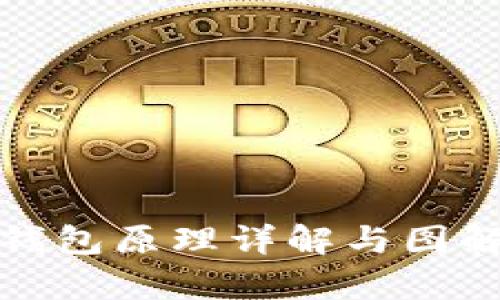 加密钱包原理详解与图解解析