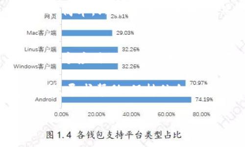 要查询tpWallet的授权信息，您可以按照以下步骤进行操作。这些步骤将帮助您在使用tpWallet时获得必要的授权信息。

步骤一：打开tpWallet应用
首先，确保您已成功安装tpWallet应用，并用您的账号登录。如果您还没有账号，您需要先注册一个新账号，遵循应用中的指示完成注册。

步骤二：进入钱包设置
登录后，您将进入主界面。在这个界面上，您需要找到“设置”或“钱包管理”的选项。通常情况下，这些选项位于屏幕的右上角或左侧菜单栏中。

步骤三：查找授权信息
在设置或钱包管理界面中，您应该可以看到“授权管理”或类似的选项。点击进入后，系统将展示您当前的授权信息，包括您已授权的所有应用和服务的列表。

步骤四：查看详细信息
针对每个已授权的项目，您通常可以查看更详细的授权信息，例如授权时间、有效期以及相关权限。确保这些信息与您的预期相符。

步骤五：管理授权
如果您发现有不再需要的授权，您可以在这个页面上选择撤销授权。操作一般比较简单，只需点击撤销按钮，然后确认您的选择即可。

其他建议
定期检查您的授权信息是一个好习惯，可以帮助您维护账户的安全性。如果您对某个应用的权限配置感到疑惑，不妨查看tpWallet的官方文档或社区讨论，获取更多的建议和经验分享。

如果您在查询tpWallet授权信息时遇到任何问题，建议联系tpWallet的客户支持，寻求帮助。保持信息的更新与安全，是使用任何数字钱包的良好习惯。

希望这些信息对您有所帮助！